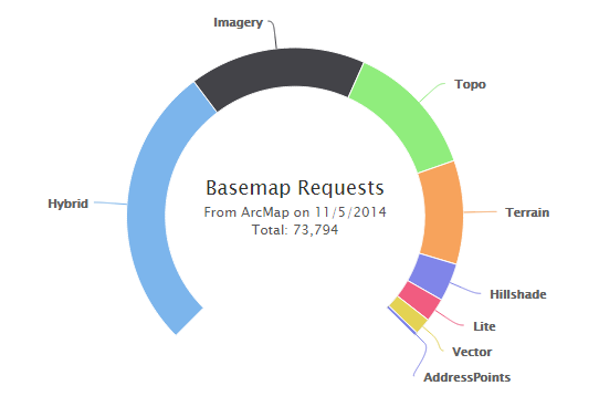 arc map basemap usage