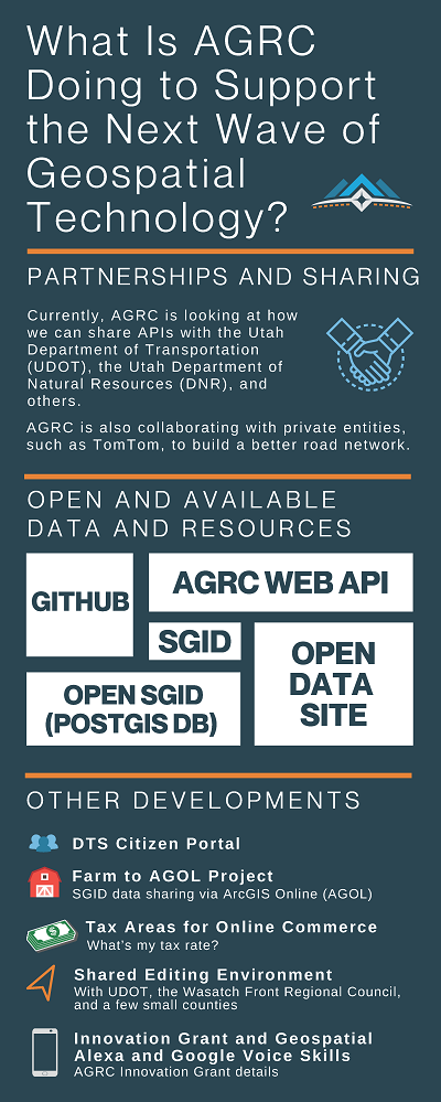 AGRC supports geospatial