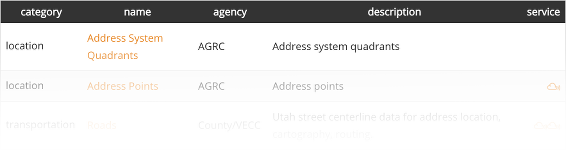 SGID Index Table Search